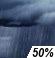 Chance Showers. Chance for Measurable Precipitation 50%
